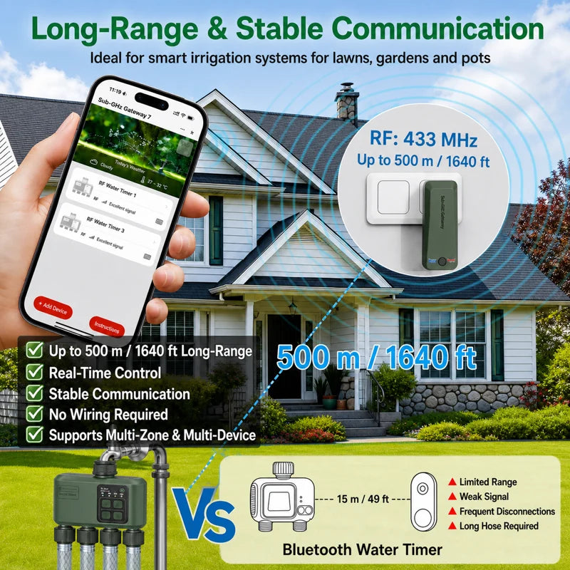 500m 1640ft RF433 gateway connection for UK gardens where WiFi water timers drop out